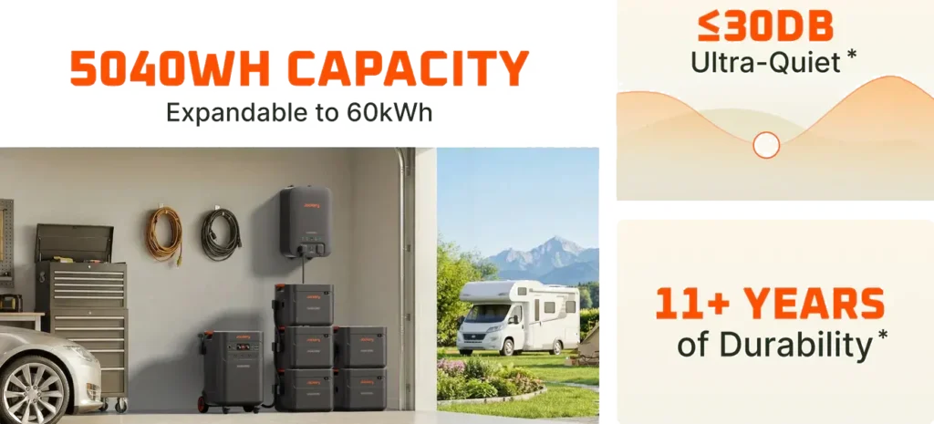 Jackery Explorer 5000 Plus Specs