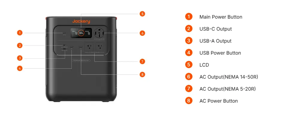 3600 Pro Max Specifications