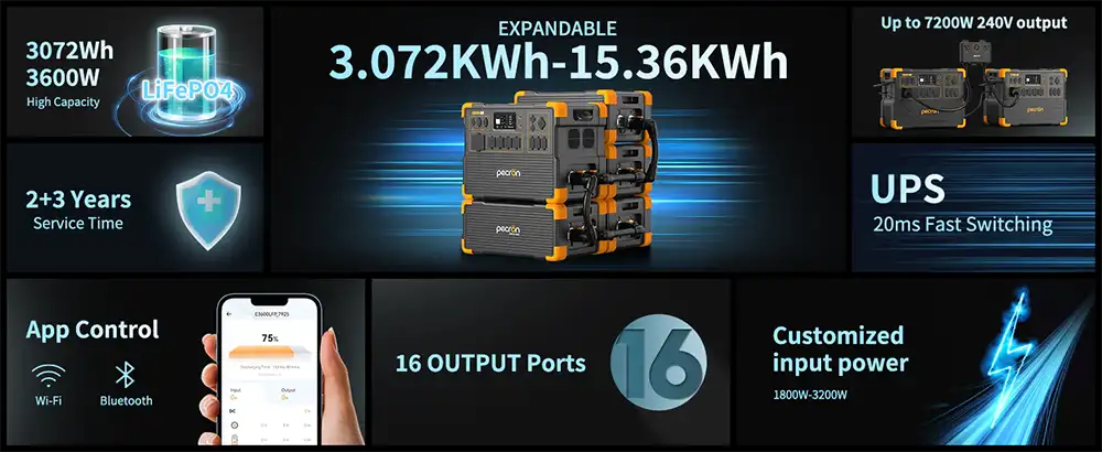 Pecron E3600LFP Solar Generator Kit