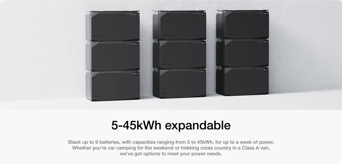 Power Kits EcoFlow