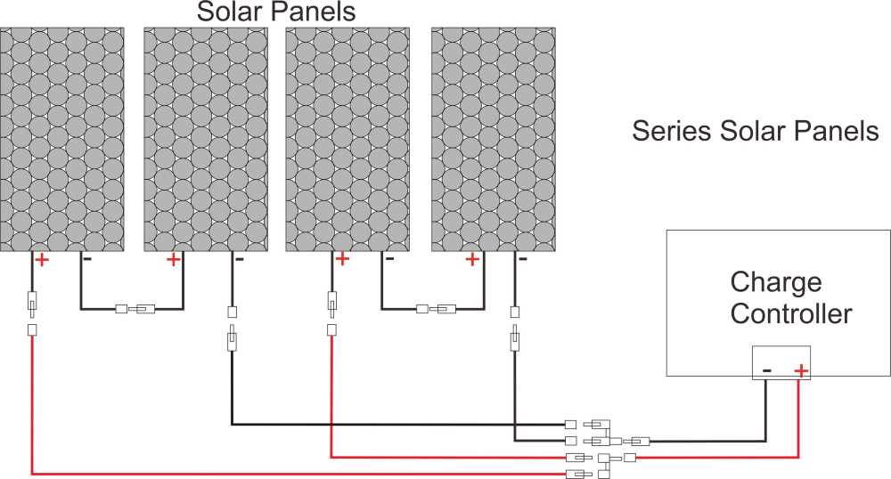 Solar panel connection