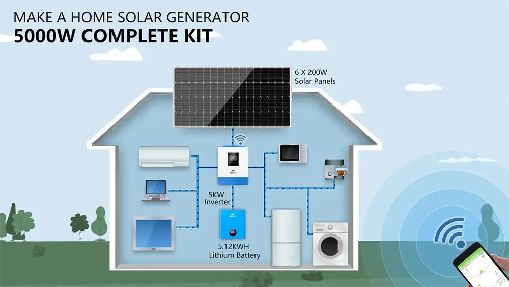 Cabin Home Kit 5000W 48VDC 120V