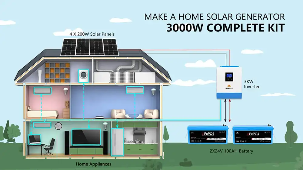 Wiring Solar Kit 3000W 24V