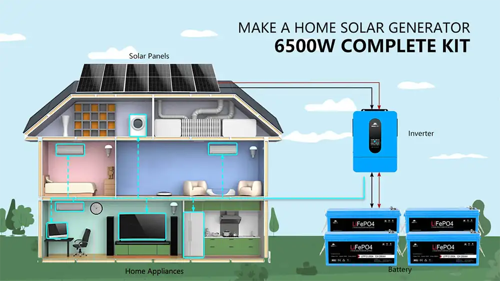 Wiring Cabin off-grid solar kit 6500W