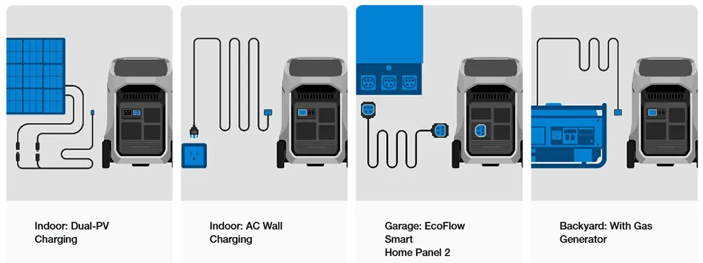 EcoFlow Delta Pro 3 Solar Generator - X-Stream Fast Charging