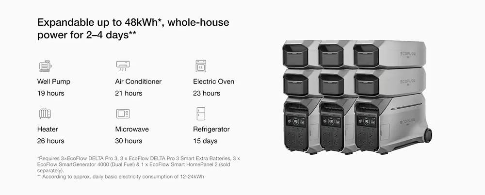 EcoFlow Delta Pro 3 Solar Generator