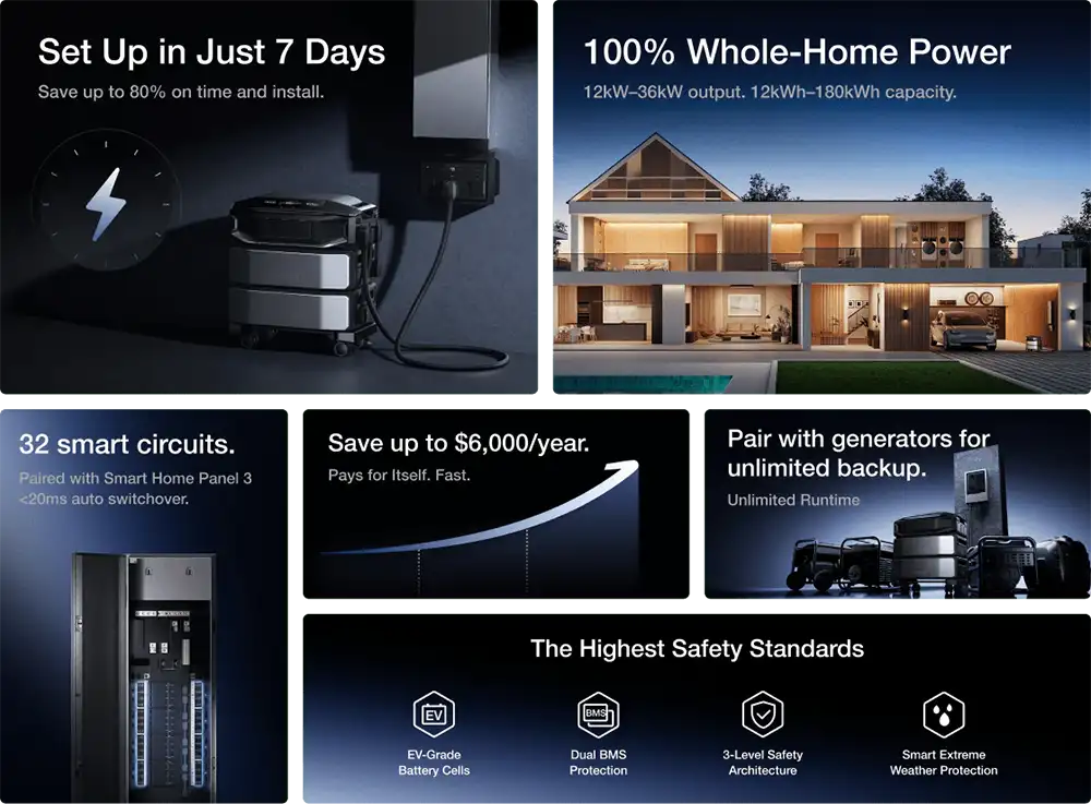 EcoFlow Whole Home Generator