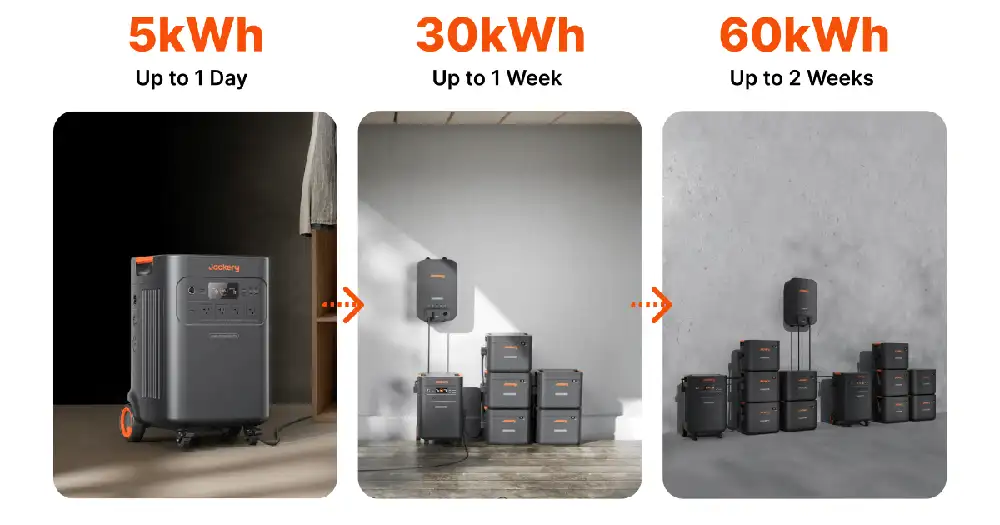Explorer 5000 Plus Expandable