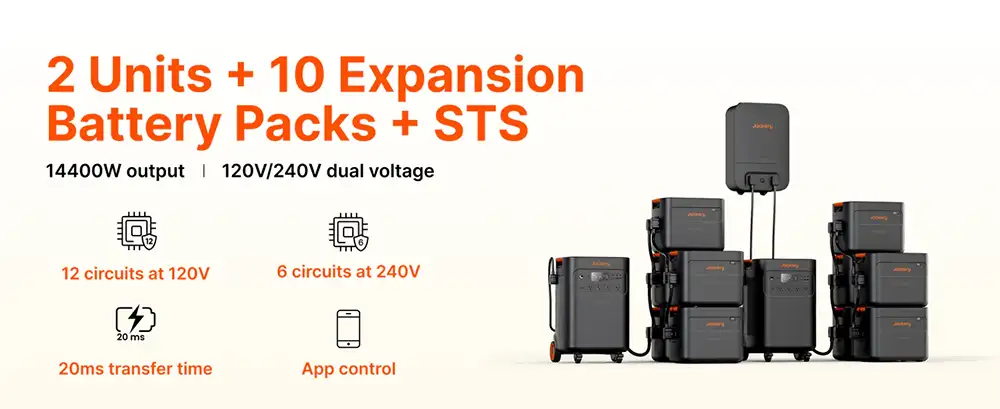 Jackery Solar Generator 5000 Plus Review