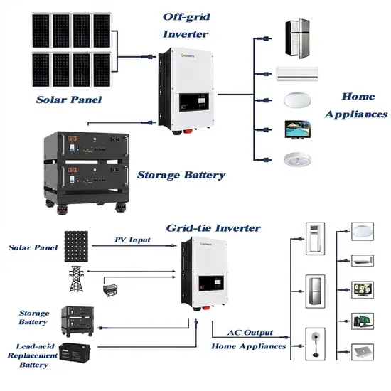 Wiring Diagram Backup System