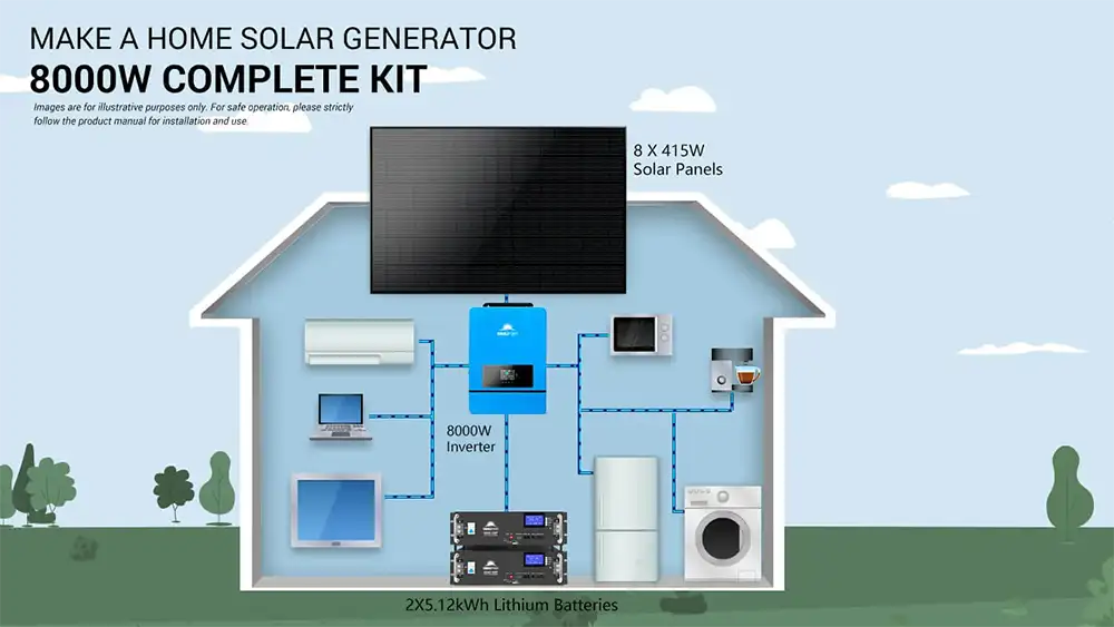 Tiny Home Solar Kit 8000W
