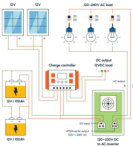 12V Solar Panel to Battery Wiring Diagram (in-Parallel)