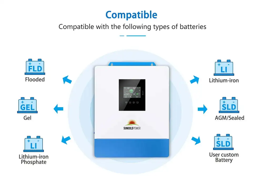 5000W 48V Solar Charger Inverter