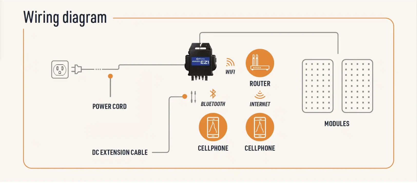 EZ1 Microinverter 