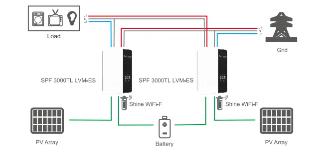 Growatt 3kW Stackable Off-Grid Inverter 2