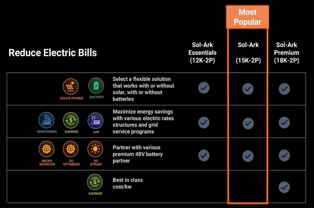Sol-Ark Hybrid Inverter Review 
