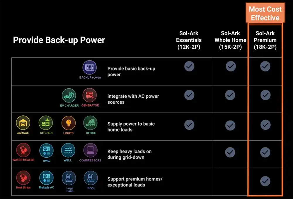 Sol-Ark Hybrid Inverter Review