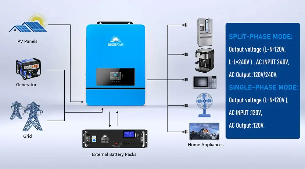 8KW 48V Solar Inverter Split Phase