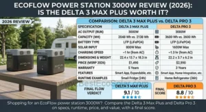 EcoFlow Power Station 3000W