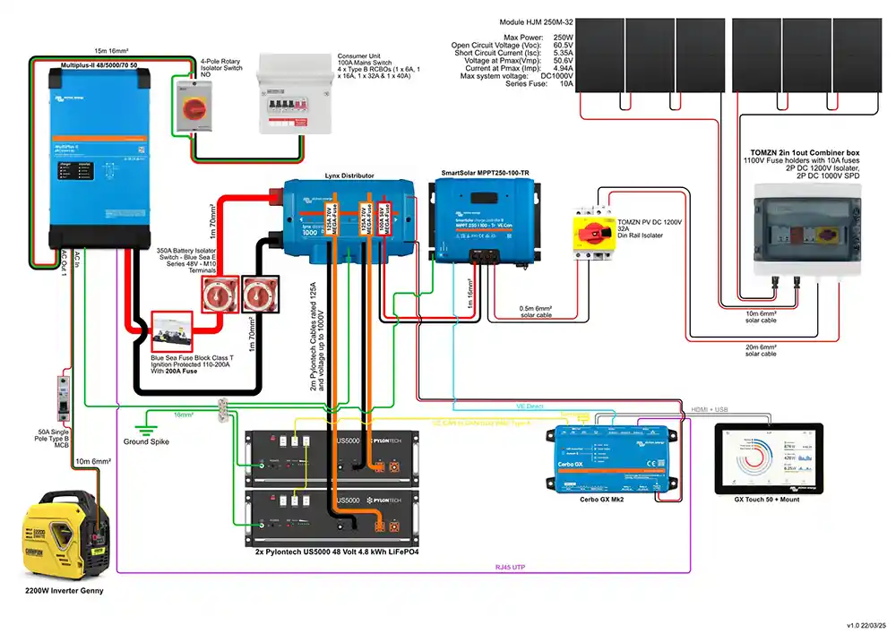 DIY off grid solar energy wiring diagram with MPPT and lithium batteries