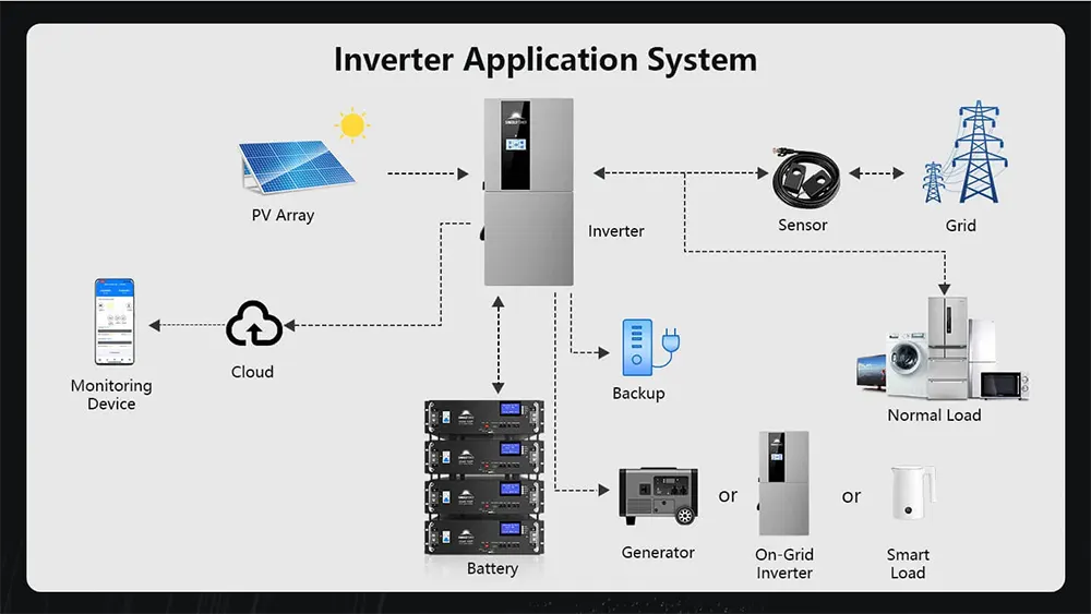 Split Phase Hybrid Solar Inverter 11.4KW 48V