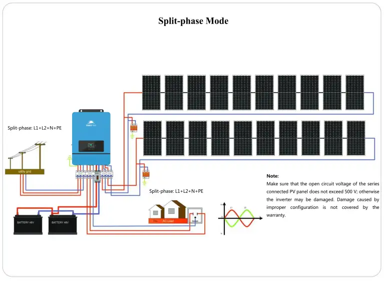 SunGoldPower 10kW 48V Solar Inverter Review