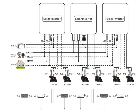 Three parallel-connected solar storage inverters